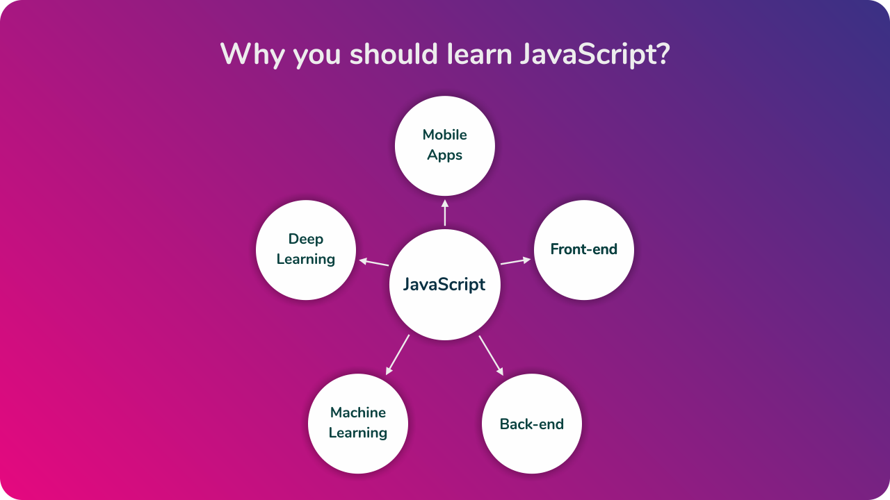 Why you should learn JavaScript